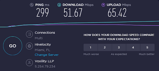 Download speed PureVPN