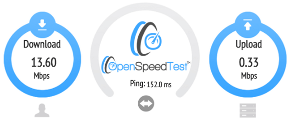 Invincibull VPN speed test