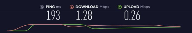 Speed in USA