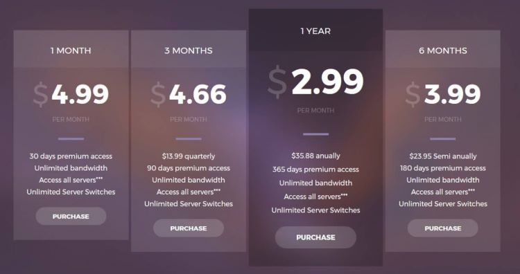 DroidVPN pricelist