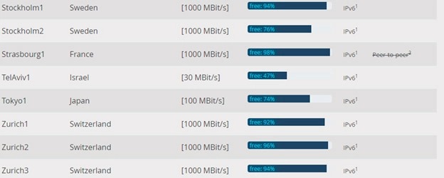 Perfect privacy server bandwidth