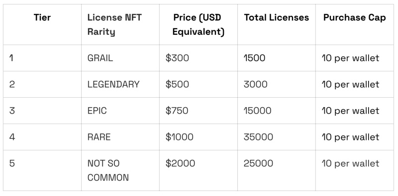Node sale structure