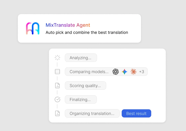 AI Translators highdr