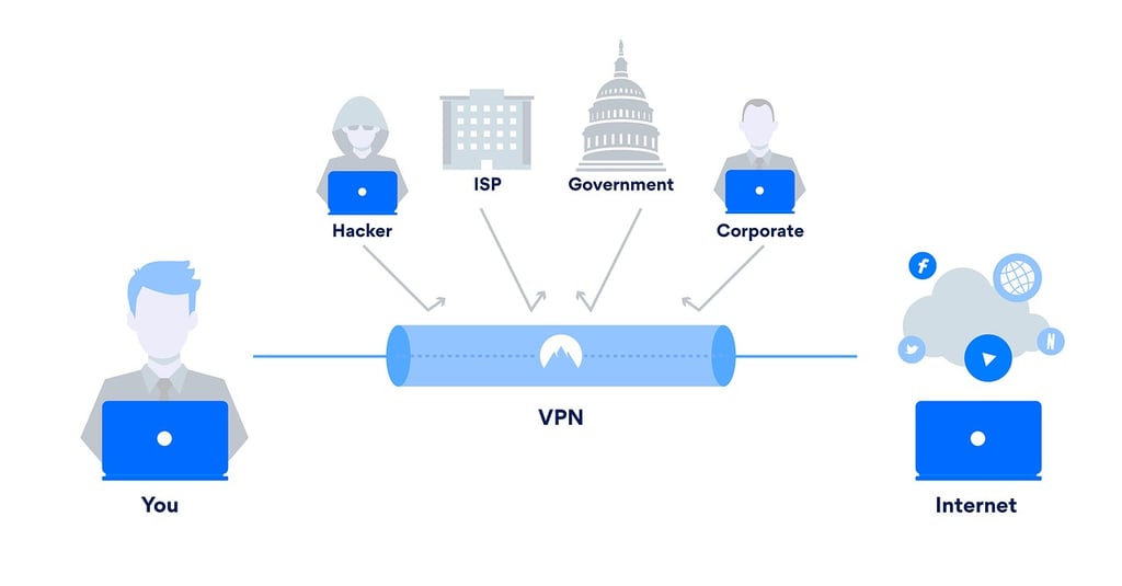 VPN network explanation