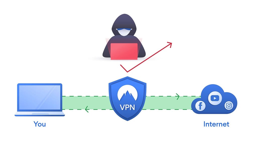 VPN tunnel explanation