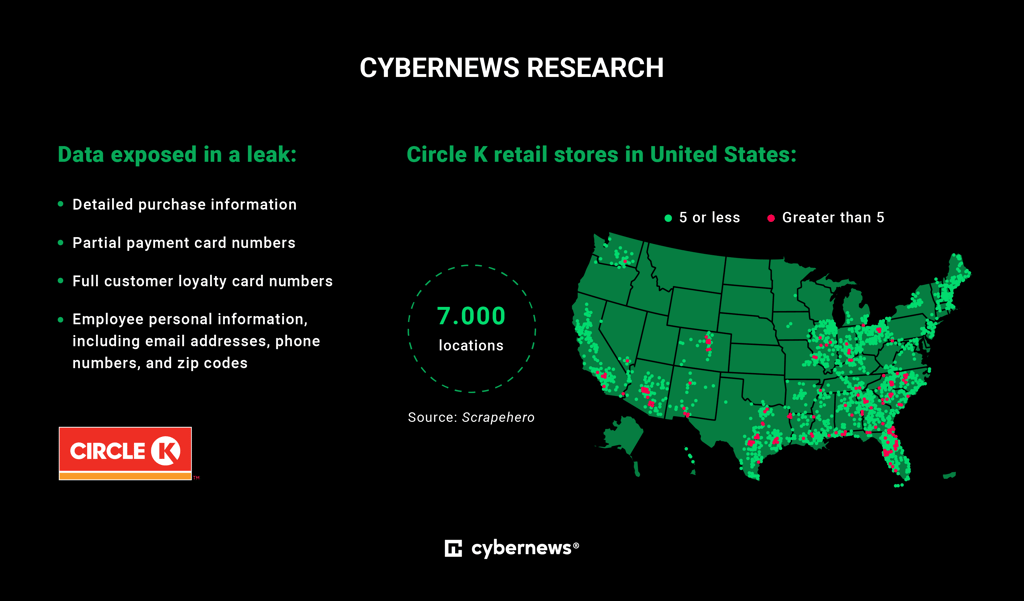 Cybernews research infogram