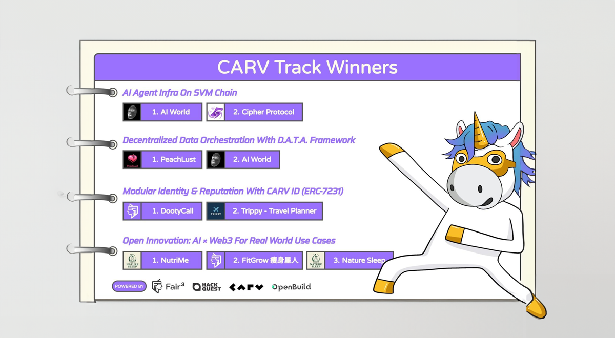 CARV’s AI Stack