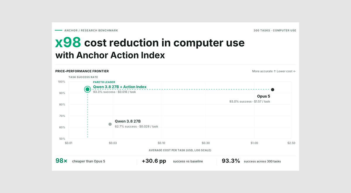 anchor launches action index featured image