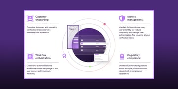 Regula Enhances Global Identity Verification