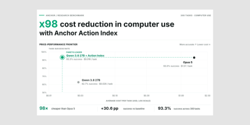 anchor launches action index featured image