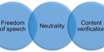 Basic principles of Wikipedia