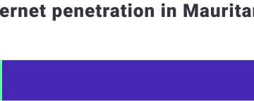 Internet penetration in Mauritania