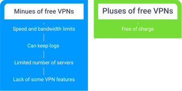 Pluses and minuses of free VPNs for France