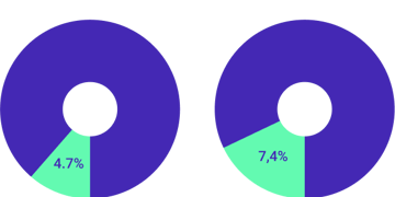 internet penetration in madagascar