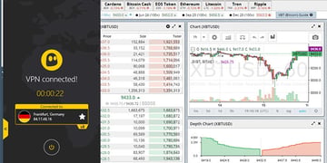 CyberGhost for Bitcoin