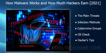 The Most Dangerous Malware 2021
