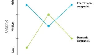 Best VPNs for Switzerland