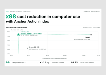 anchor launches action index featured image