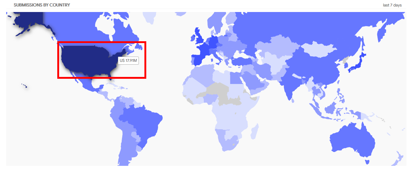 US users check a lot of files according to Virustotal