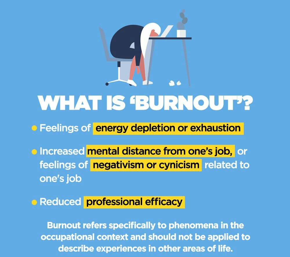Short explanation about burnout